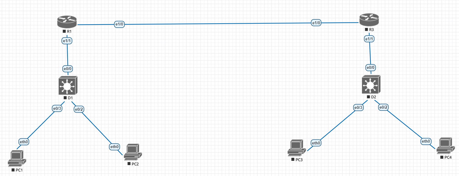 Part 3 4 How To Configure Router Based Inter vlan Routing Let Me